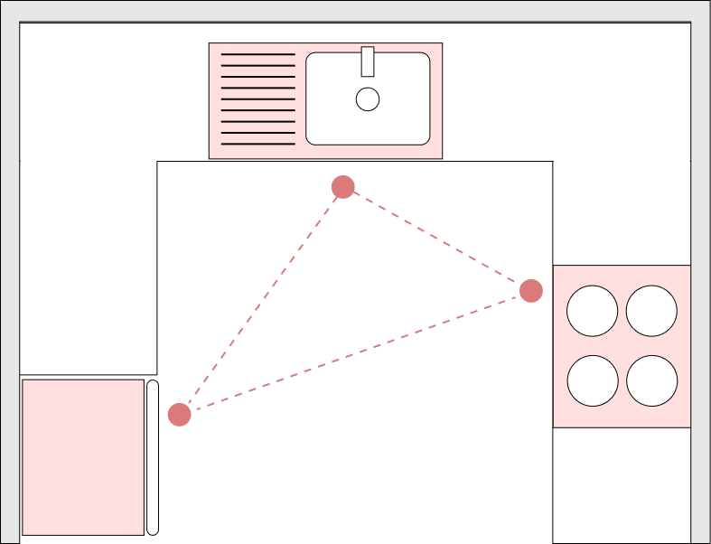 U Shape Kitchen Layout